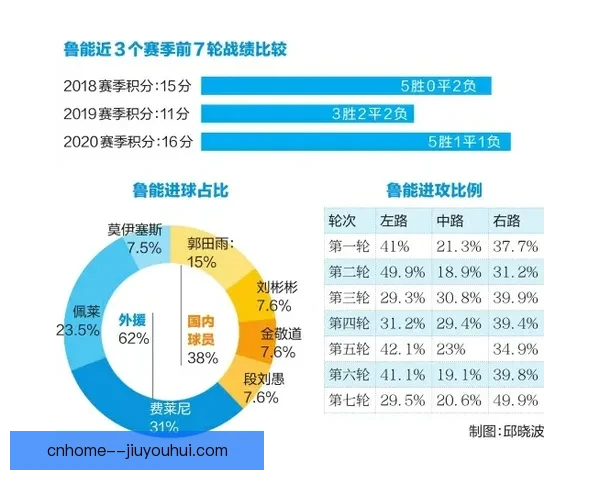库卢塞夫斯基对阵葡萄牙亚冠关键数据揭示战术选择背后逻辑